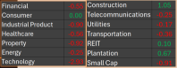 TRADER’SEDGE (22 May 2025) - Wall Street Tumbles on Debt Fears, KLCI first foreign outflow after4-week straight 