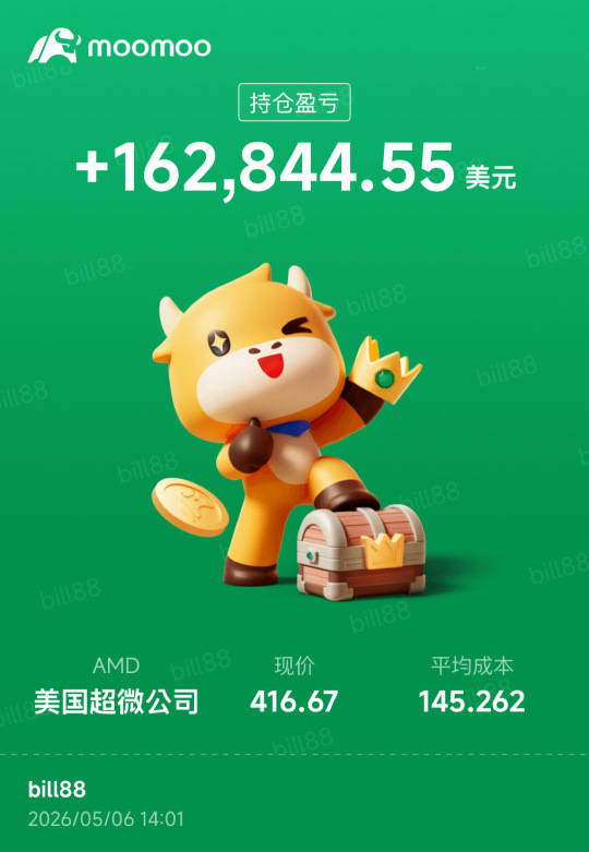 我應該賣出一些嗎？
