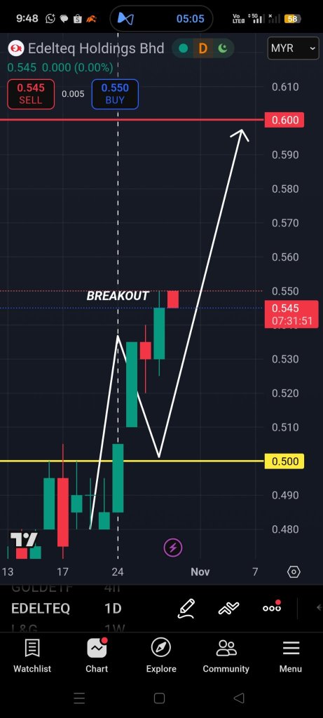BULLRUN?