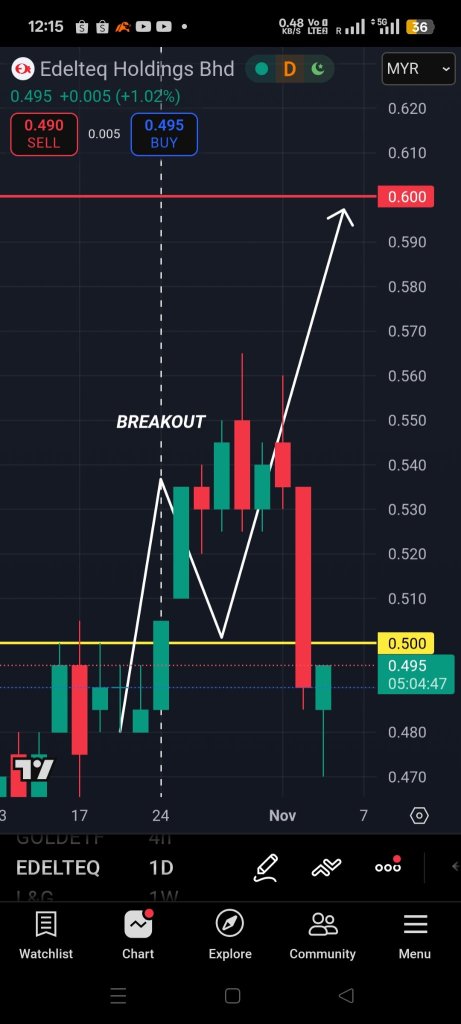 BULLRUN ✨
