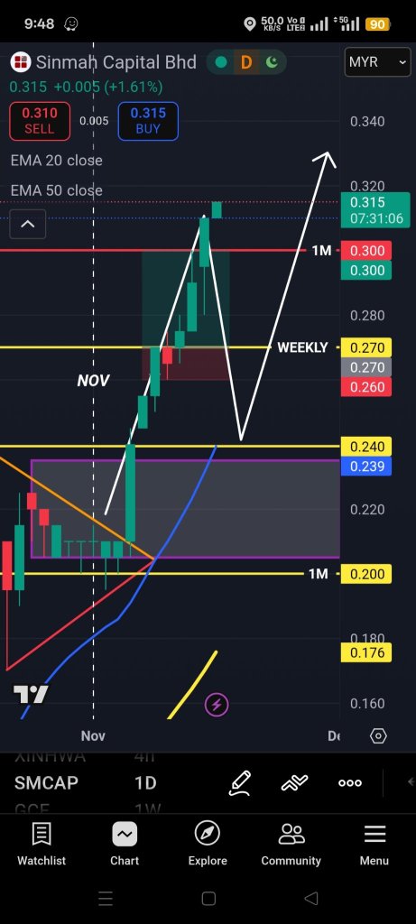 PROFIT TAKING/MOMENTUM BULLRUN?