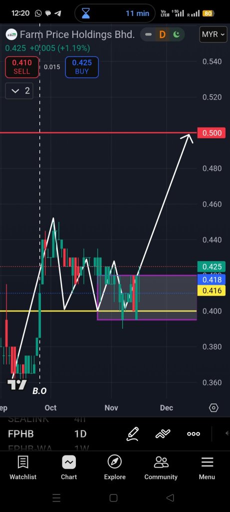 BULLRUN ✨
