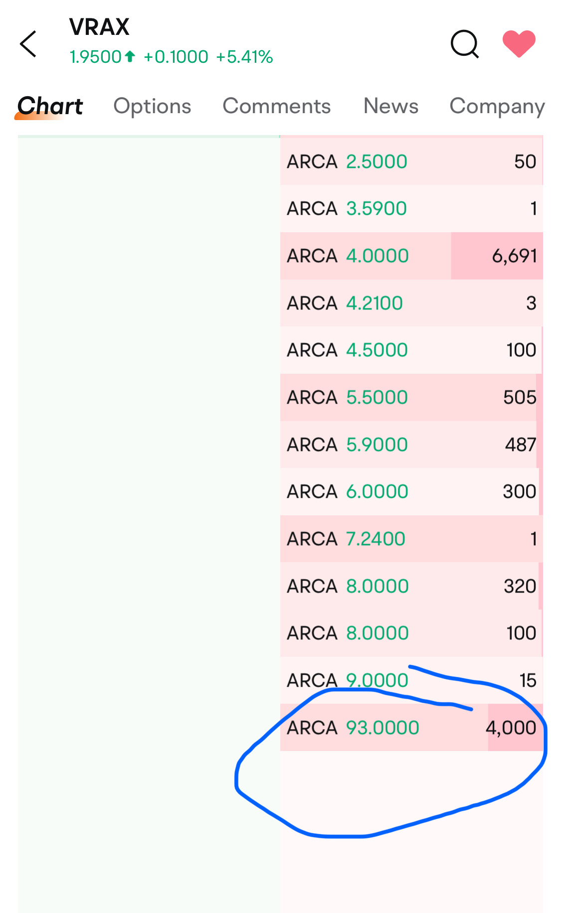 $Virax Biolabs (VRAX.US)$ 我喜歡這種正能量