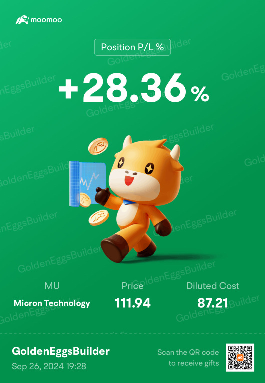 売却しました！目標株価と利益確定を設定することは、リスクを管理し、利益を最大化し、明確な出口戦略を確立するのに非常に重要です。