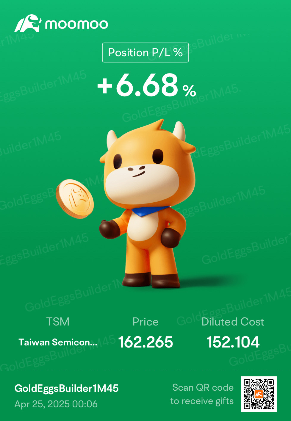 在美国关税下跌时以折扣价买入TSM——现在上涨了6.68%。保持耐心，目标为15%。