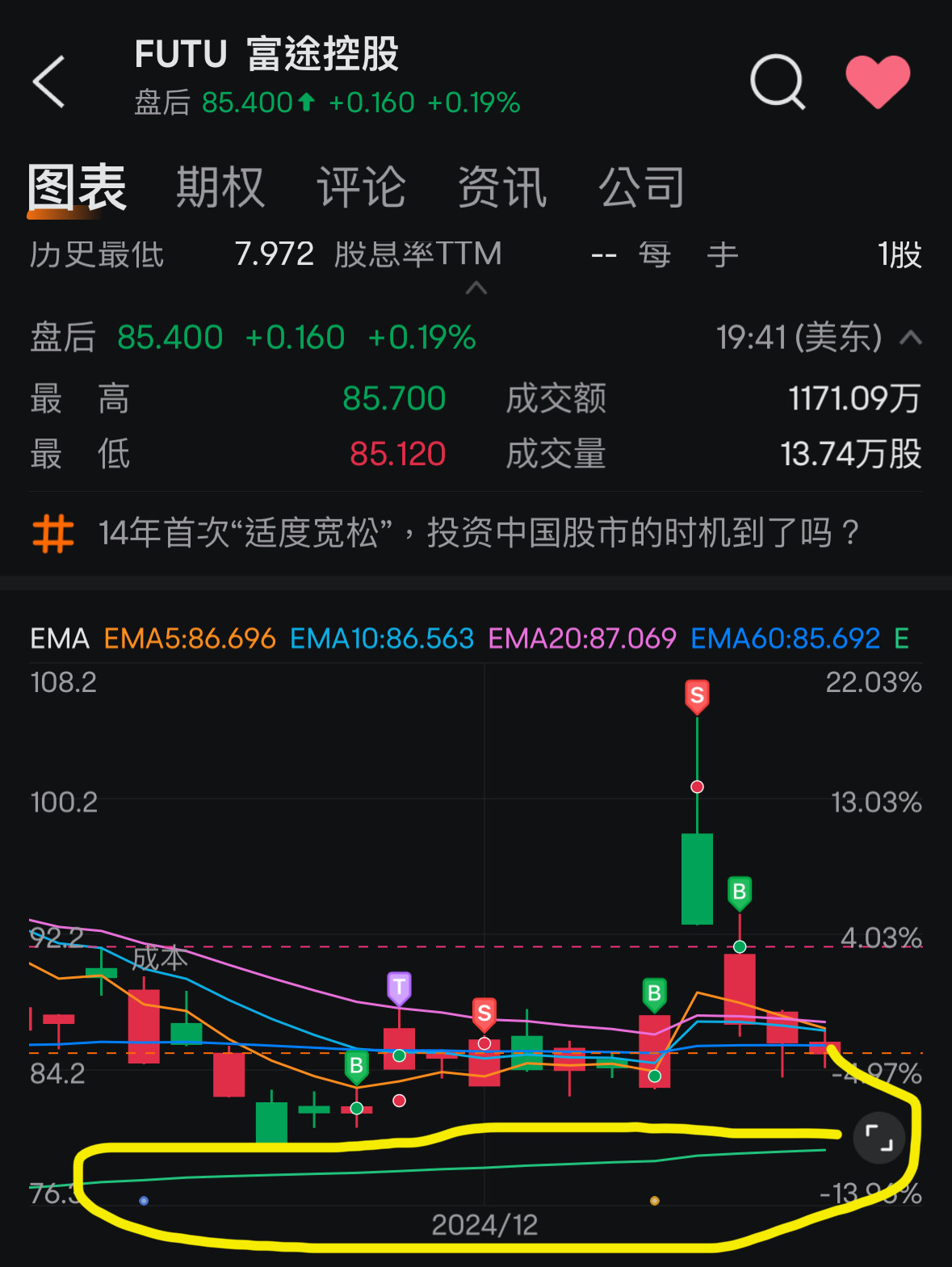 $富途控股 (FUTU.US)$ 有沒有人知道這是什麼線