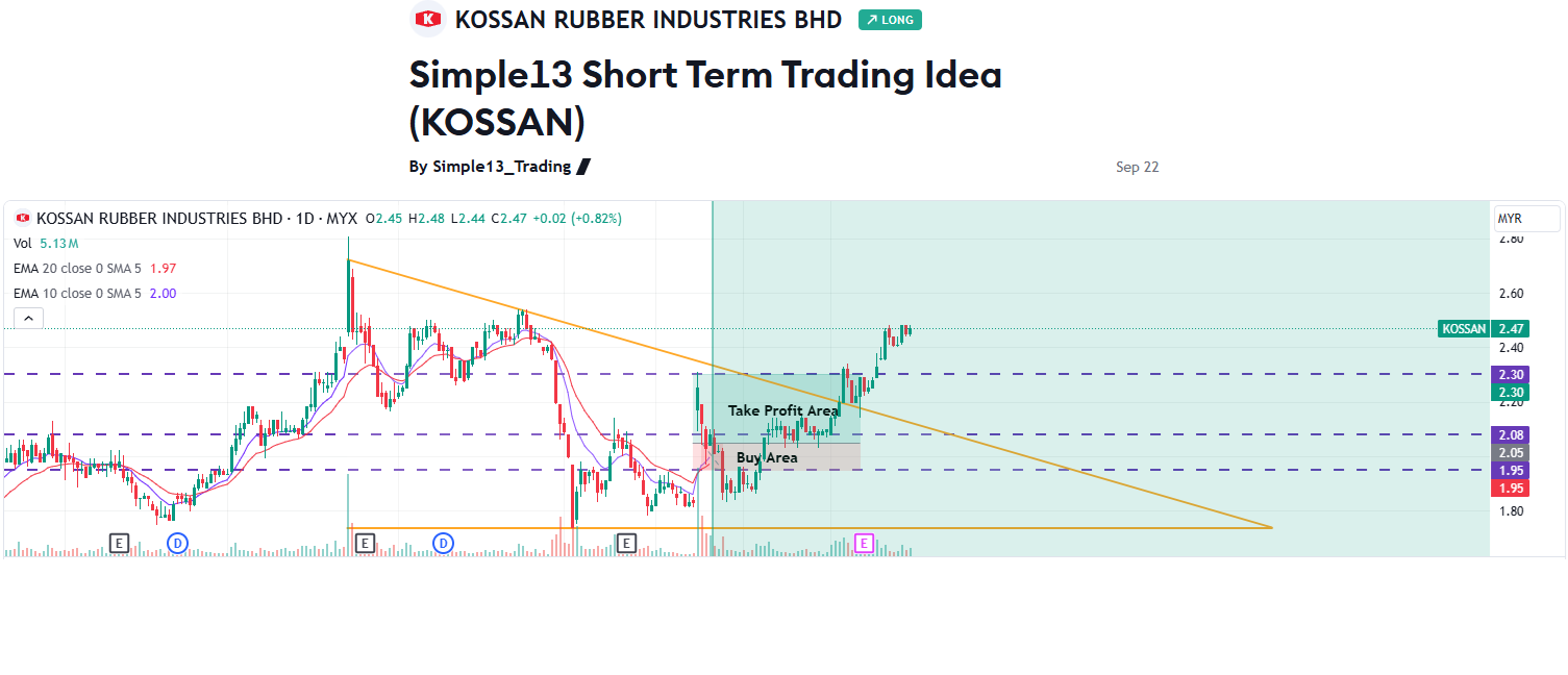 Simple13 Trading Idea Review