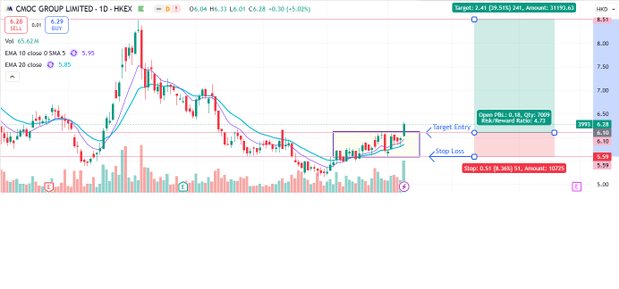 Simple13 Trading Idea Return !!