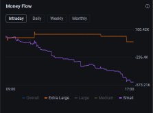 Simple13 Trading Idea