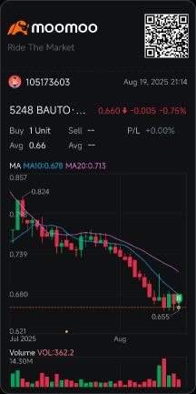 Simple13 Trading Entry