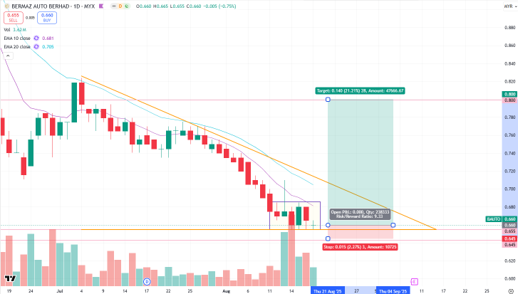 Simple13 Trading Entry