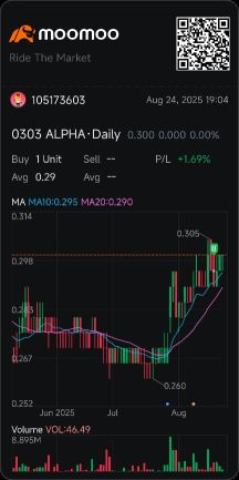 Simple13交易 - 交易更新 – ALPHA (0303, MYX)