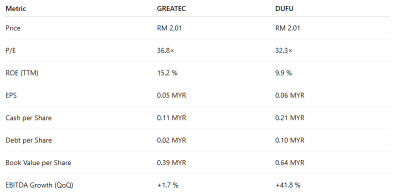 Simple13 Trading – 快速对比：GREATEC 与 DUFU