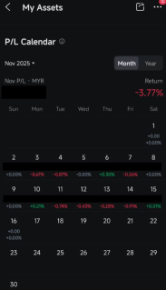 Simple13 Trading – 十月表現回顧（誠懇更新）