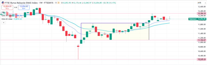 Simple13 Trading – 十月表現回顧（誠懇更新）