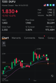 Simple13 Trading – 十月表現回顧（誠懇更新）