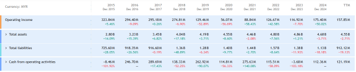 Simple13 Trading Analysis (CMSB)