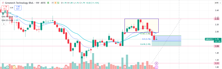 📉 GREATEC 财报：利润下降……机遇还是陷阱？ 