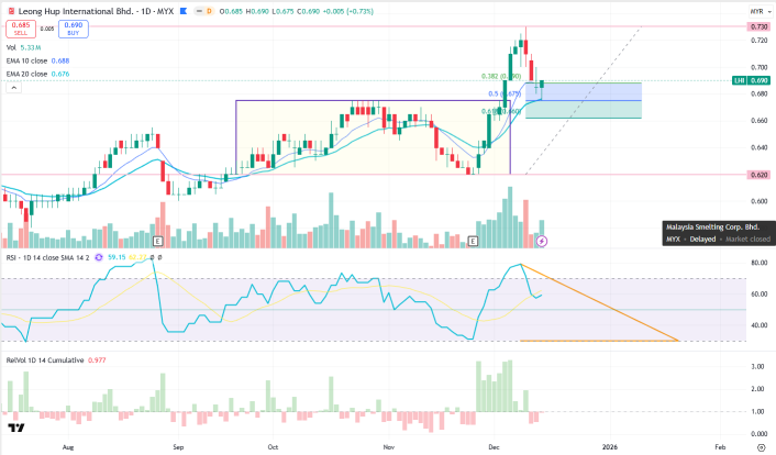  Simple13 Trading – Pick of the Week