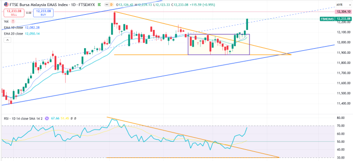 Simple13 Trading – Picks of the Week