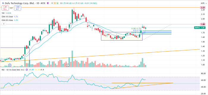 Simple13 Swing Watchlist – Picks of the Week