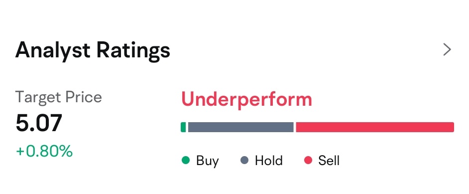 $AMC院線 (AMC.US)$ 昨天評分 4.5 分 今天 5.08..？