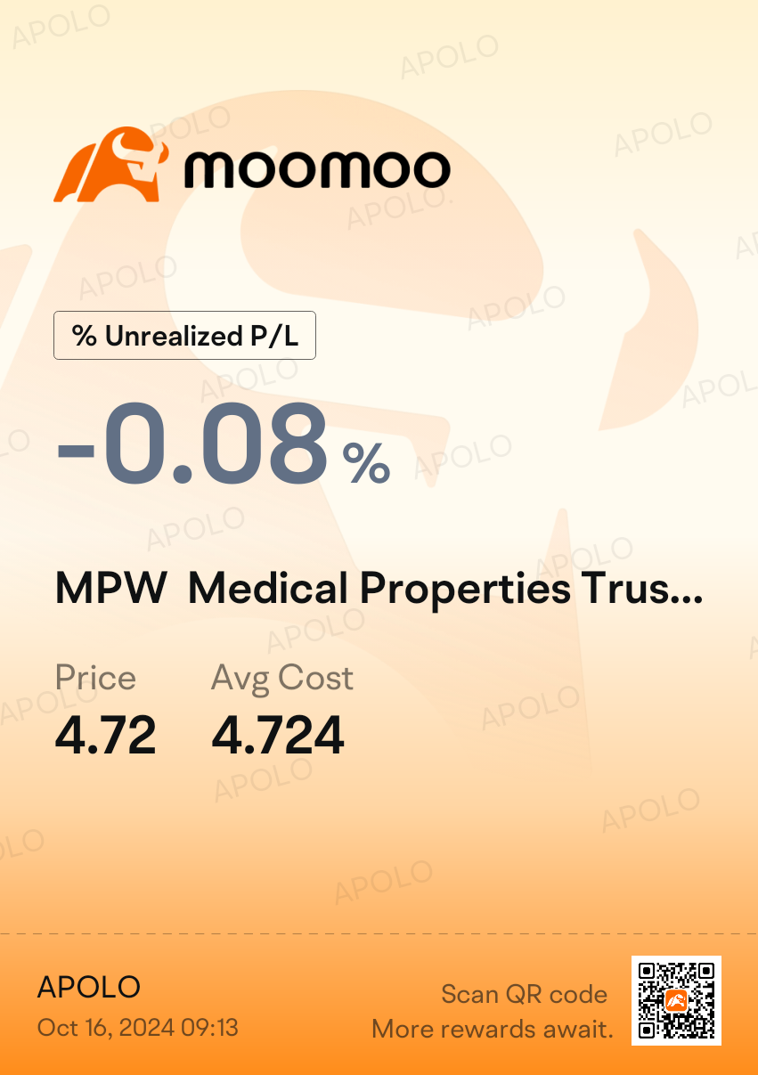 $Medical Properties Trust (MPW.US)$ -%... [大哭][大哭][大哭]