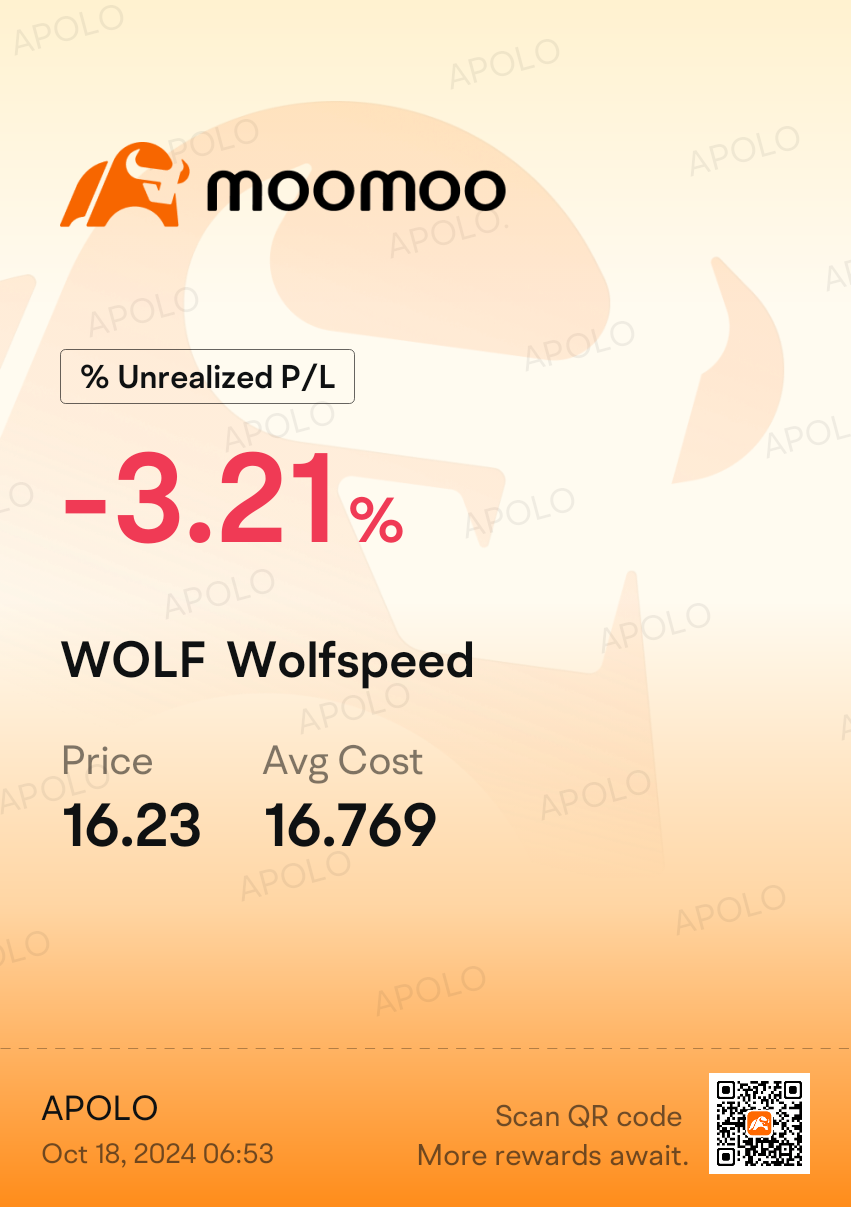 $Wolfspeed (WOLF.US)$ 😭😭😭Always - %