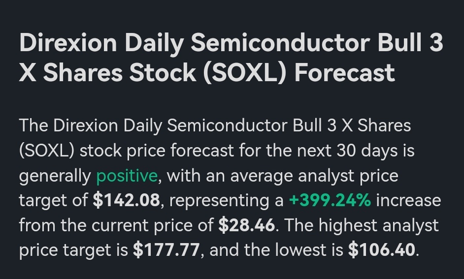 $Direxion Daily Semiconductor Bull 3x Shares ETF (SOXL.US)$ SOXL