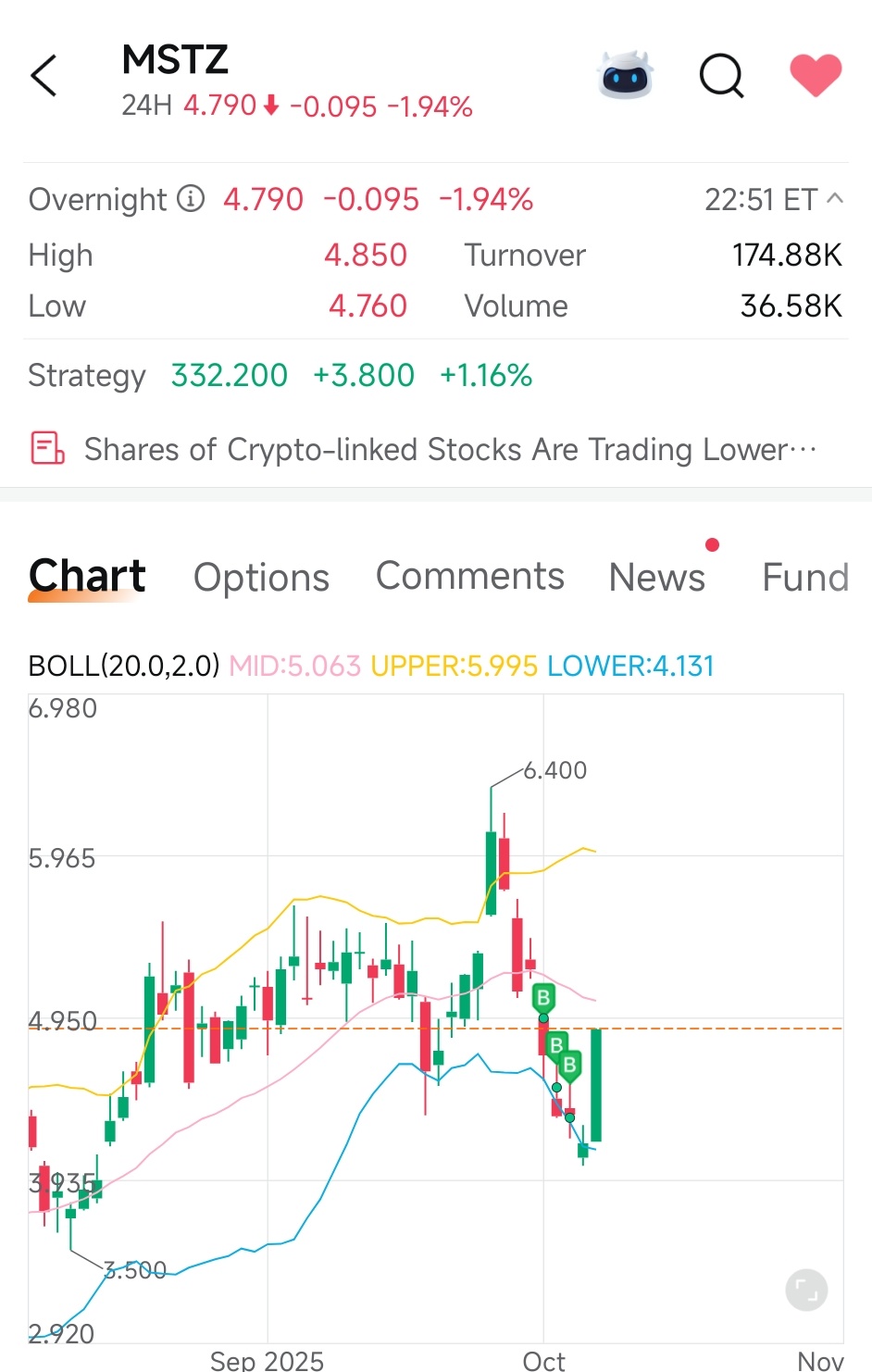 $T-Rex 2X Inverse MSTR Daily Target ETF (MSTZ.US)$