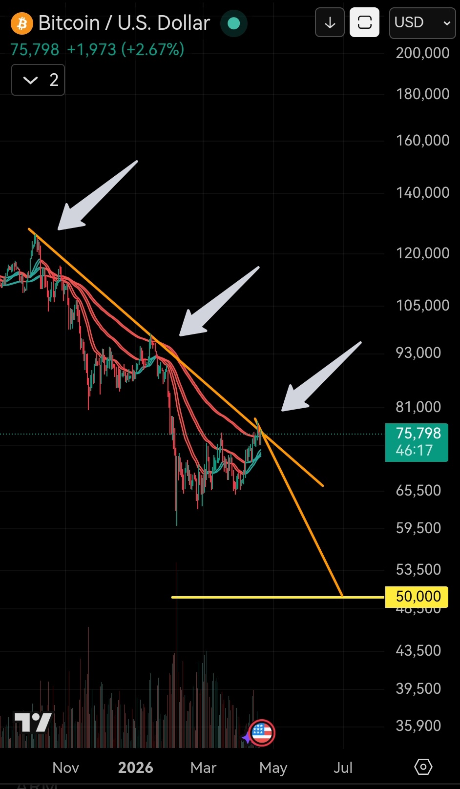 $ストライブ (ASST.US)$ ビットコインに騙されるな...ただ買い叩け..ビットコインは二度と上昇しない
