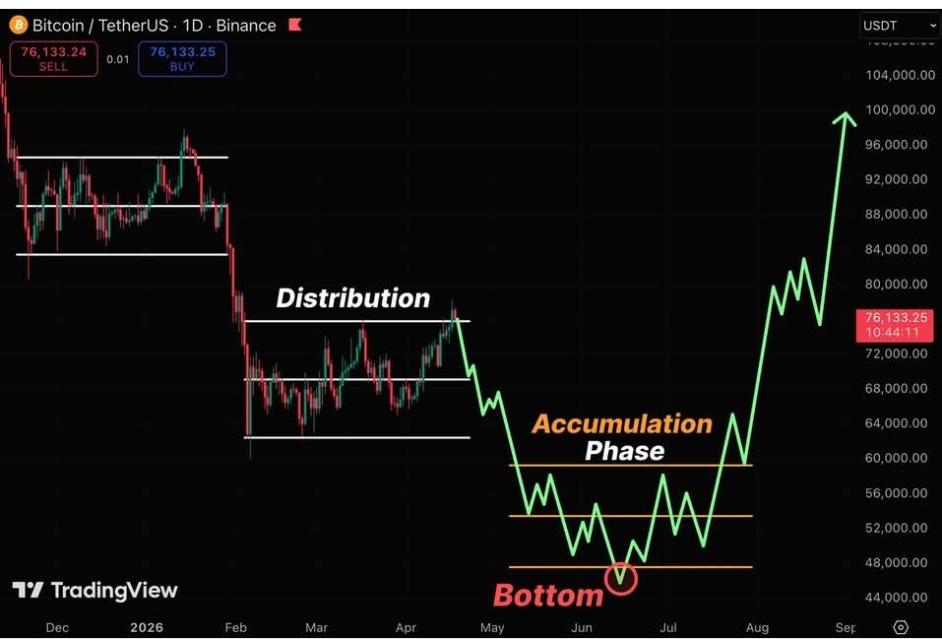 $ストライブ (ASST.US)$ ビットコインに騙されるな...ただ買い叩け..ビットコインは二度と上昇しない