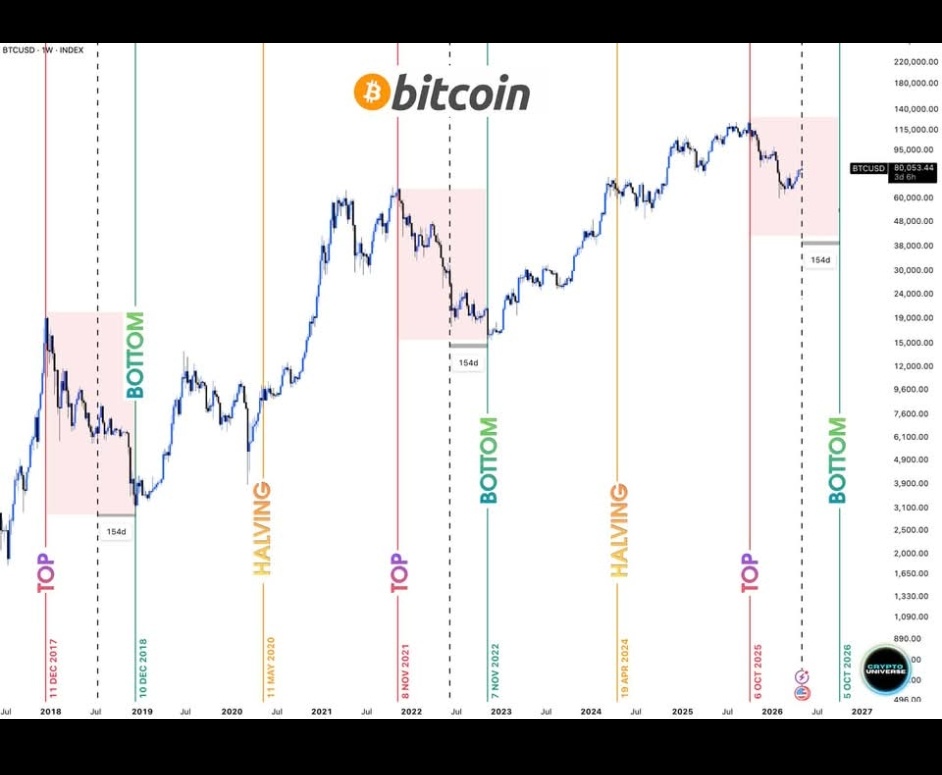 $比特币 (BTC.CC)$