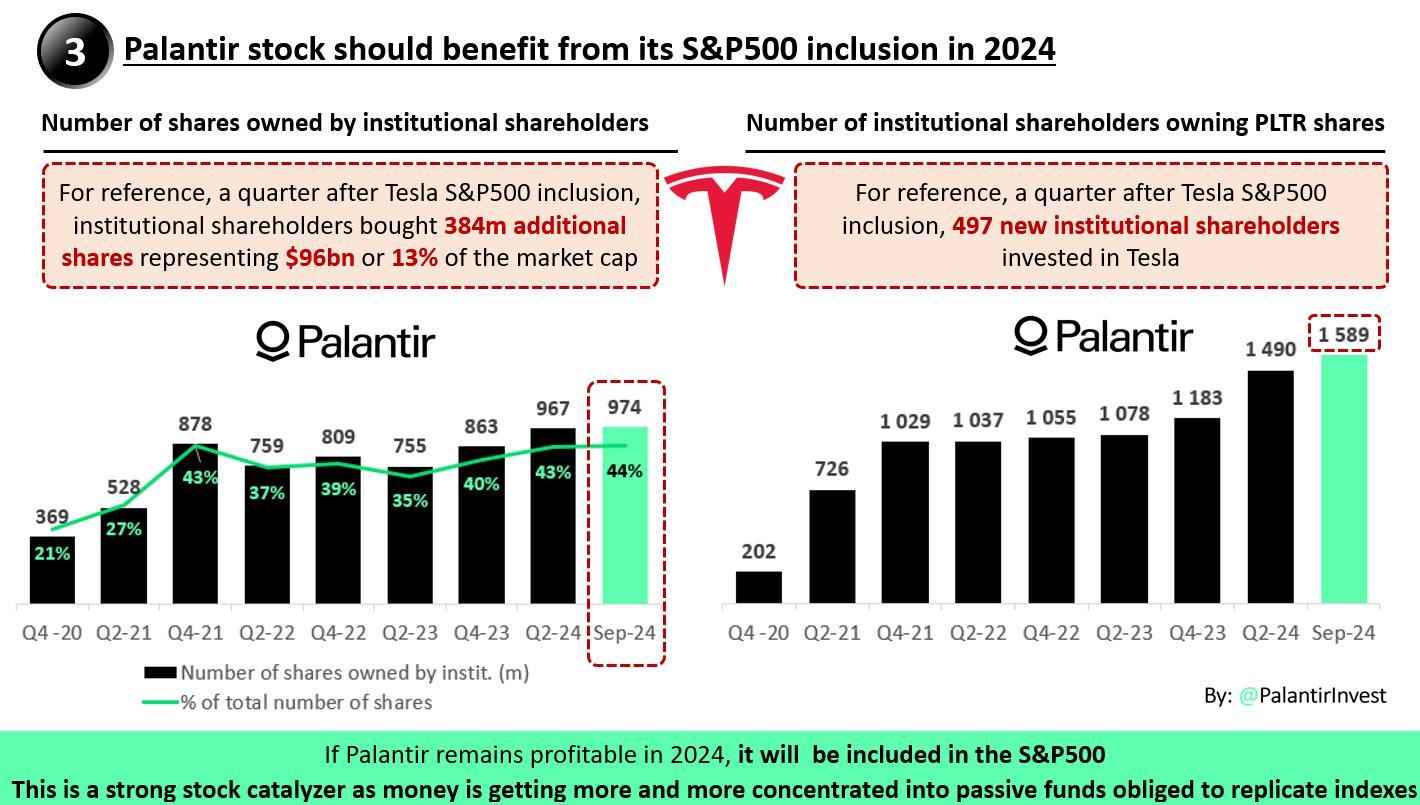 $PLTR S&P500 inclusion today. Does it get in?