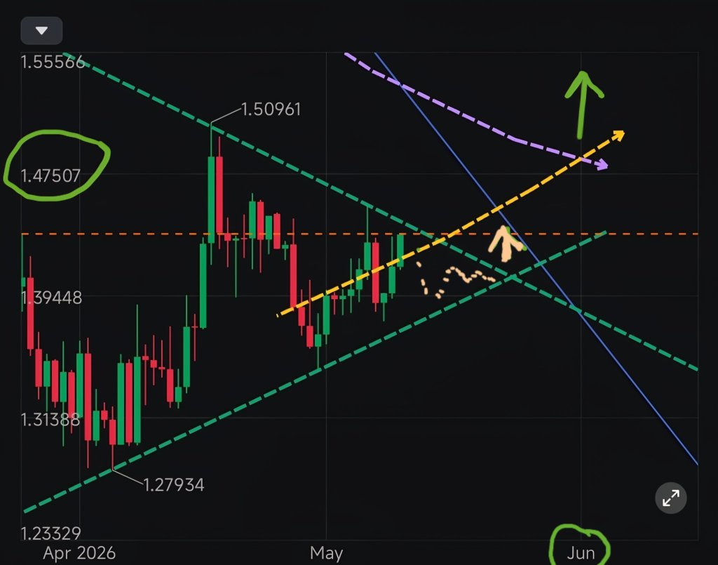 我猜這隻股票隨時可能在明天到6月1日這一週之間暴漲