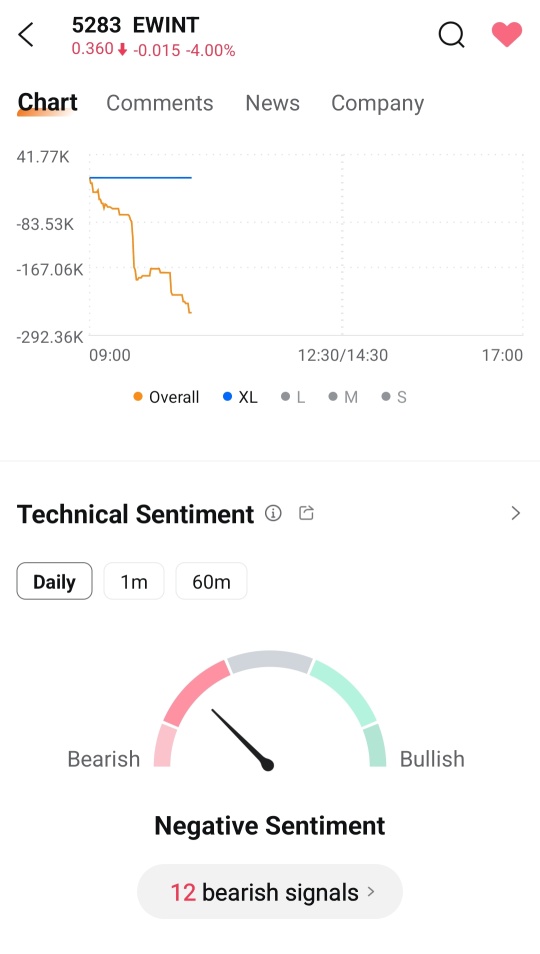 BEARISH FOR TODAY?? 😬😱