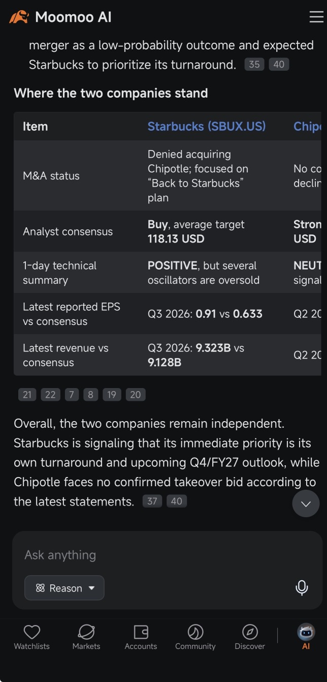 Starbucks vs Chipotle: ข่าวลือเรื่อง M&A หรือเรื่องจริง?