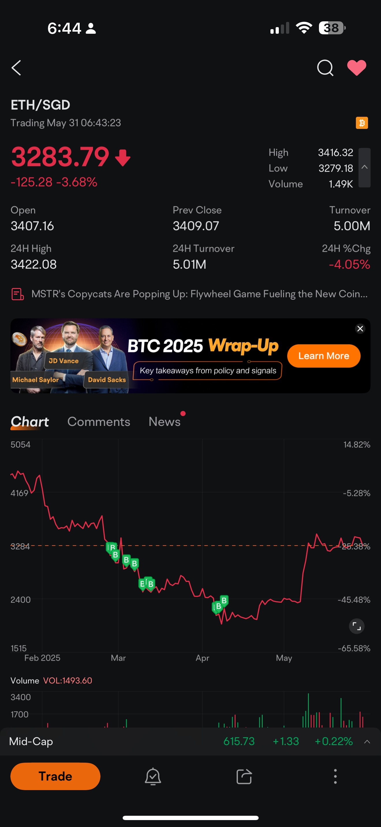 ETH 3500の障壁 - moomooコミュニティ