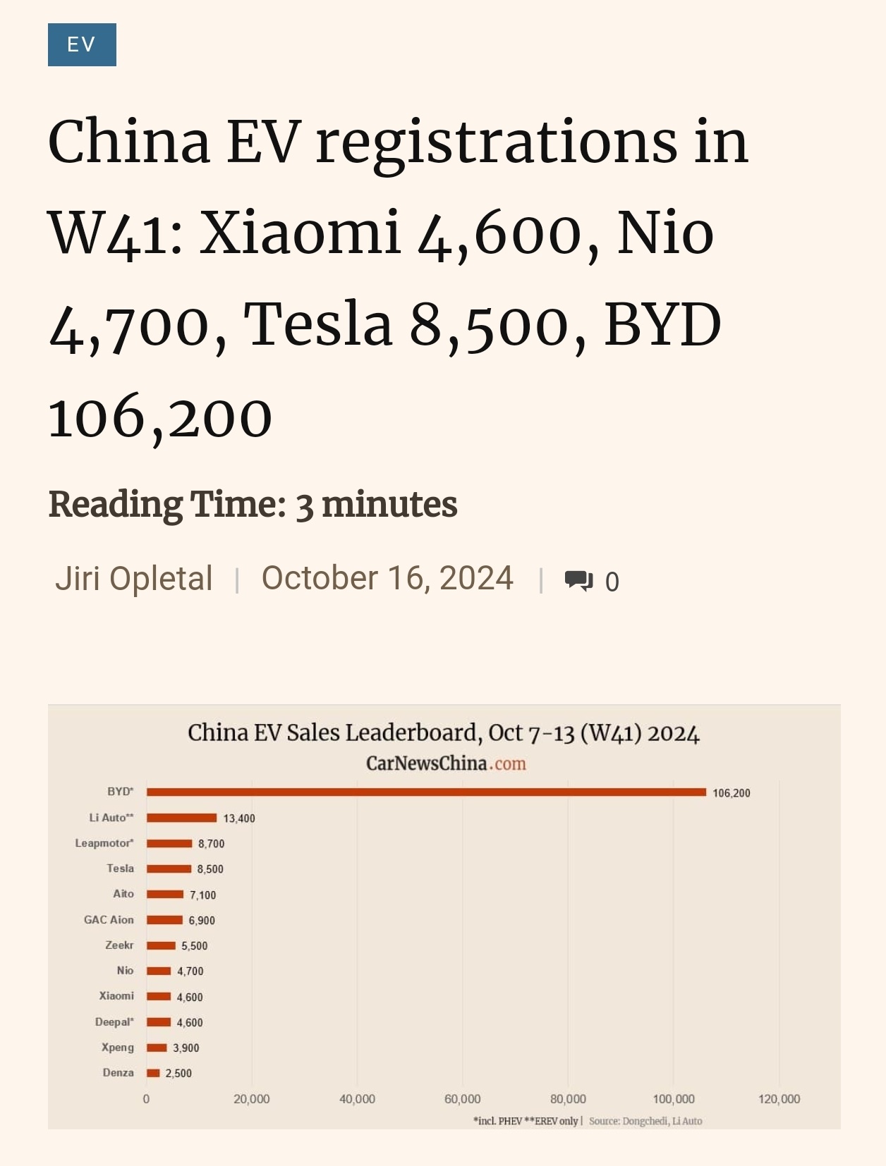 $NIO Inc (NIO.US)$