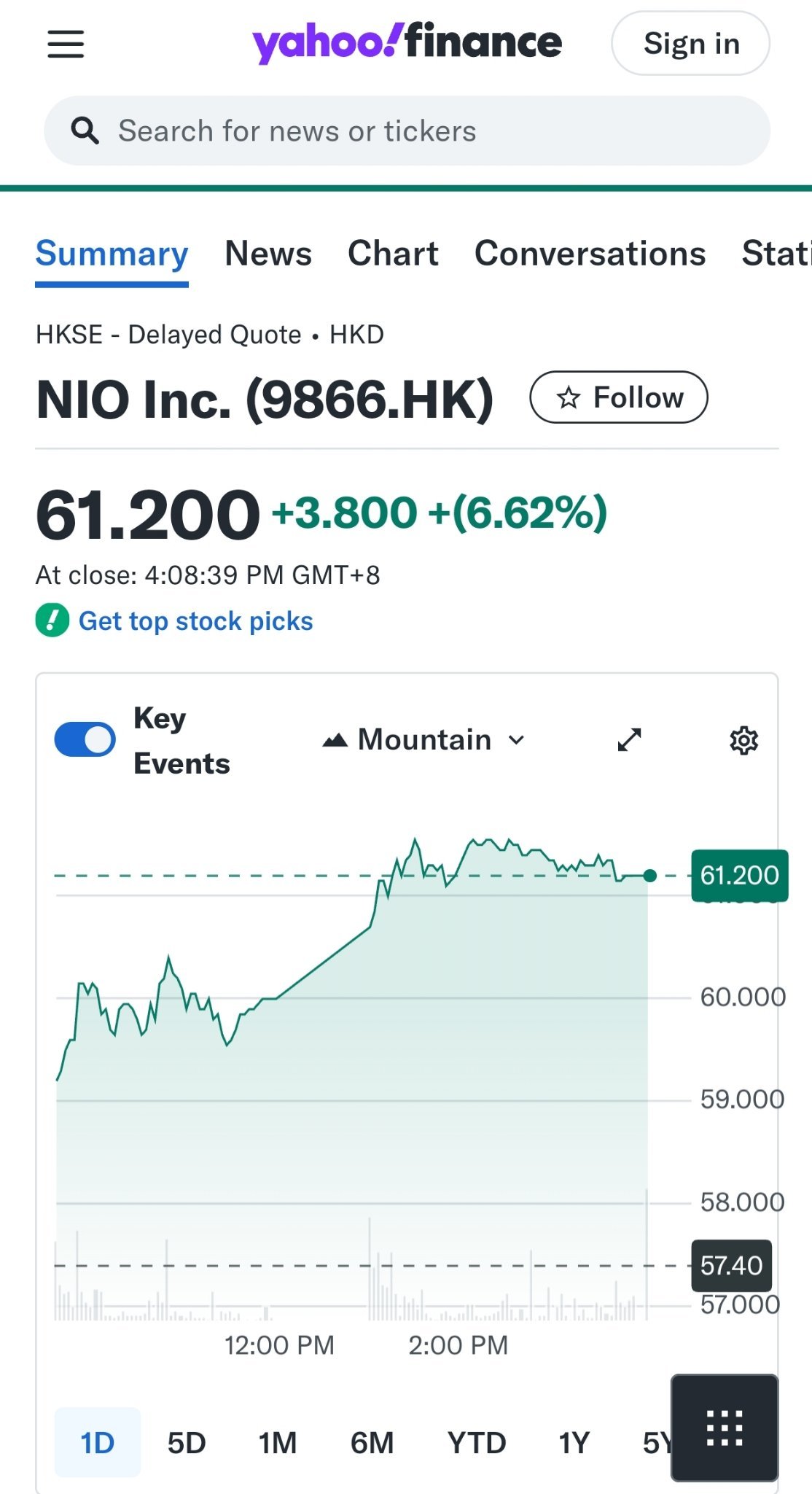$NIO Inc (NIO.US)$