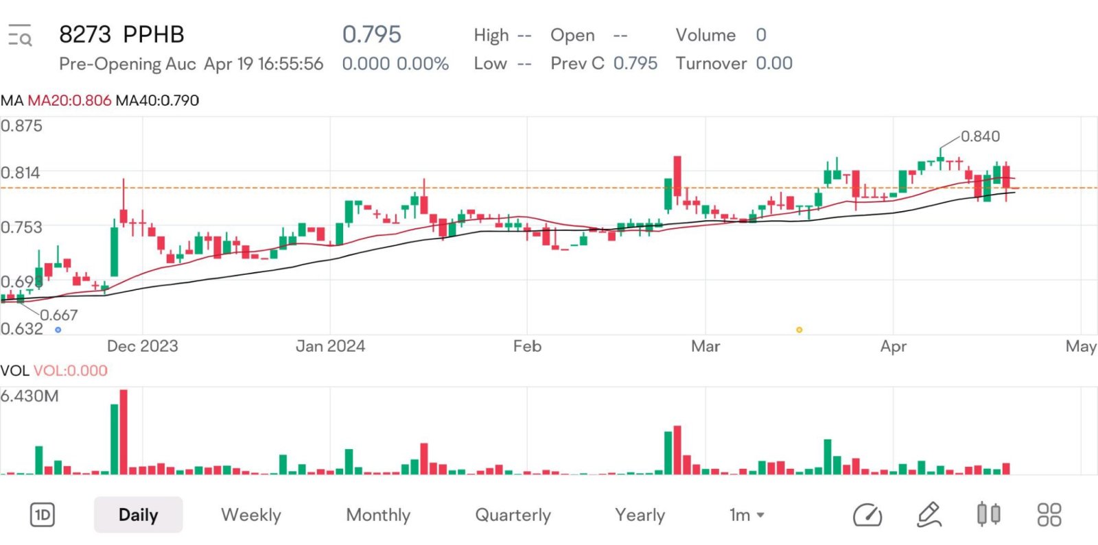 關於私有化的談話推動公共包裹趨勢上升