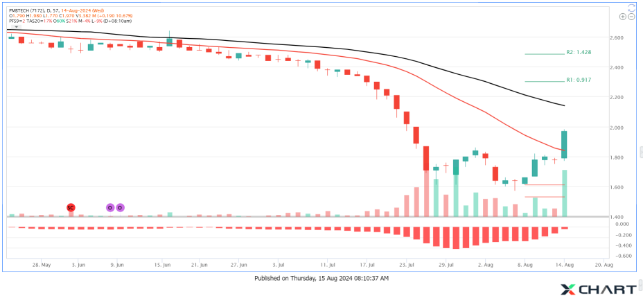 PMBTECH Climatic Volume with Reversal