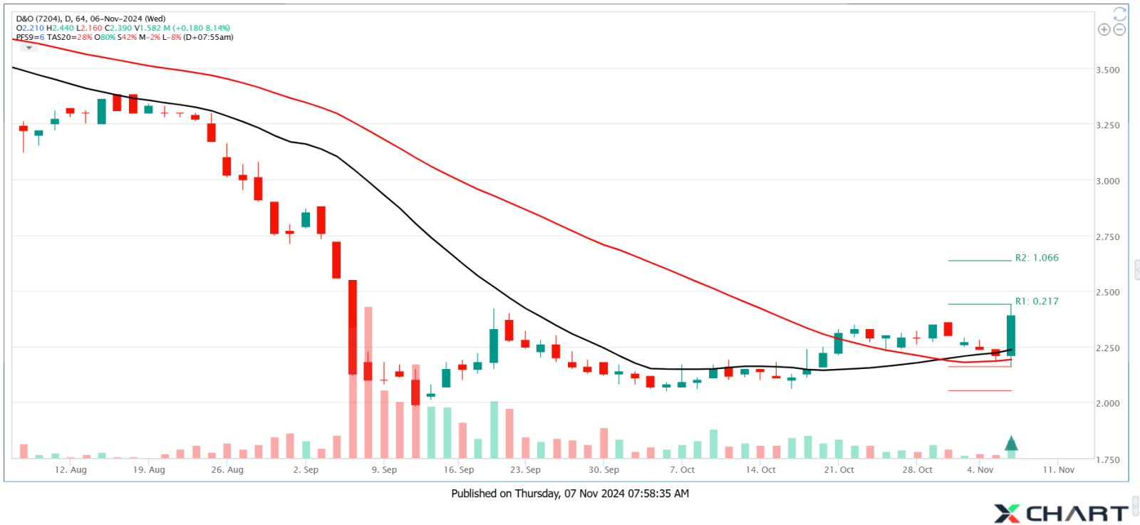 D&O Ready for Reversal