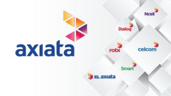 Axiata might see further upside, rebounding from a low of RM2.18 in Aug