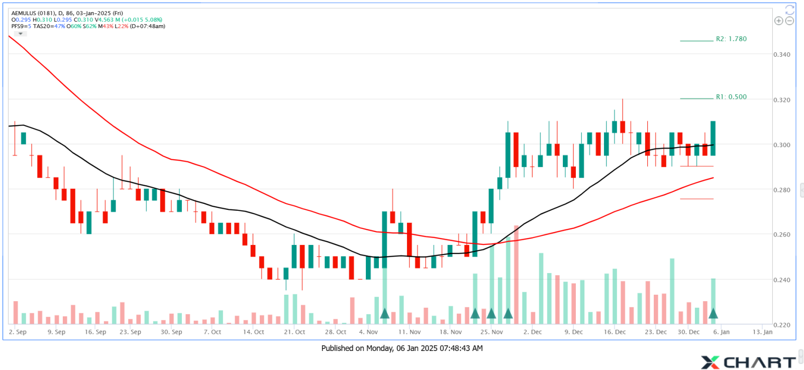 AEMULUS Pullback Completed