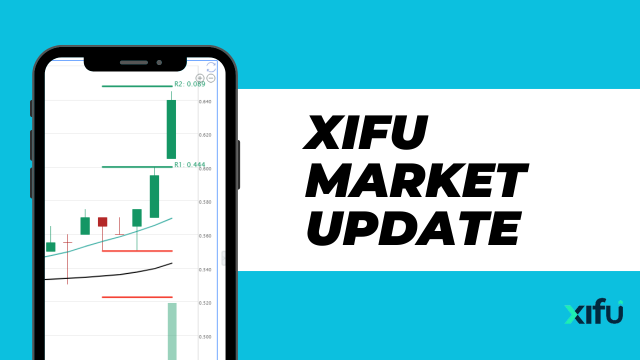 XIFU Market Update & Review - 25 Mar 2026