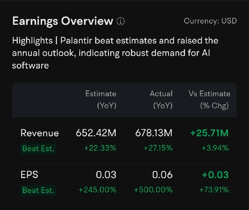 palantir 要到30！