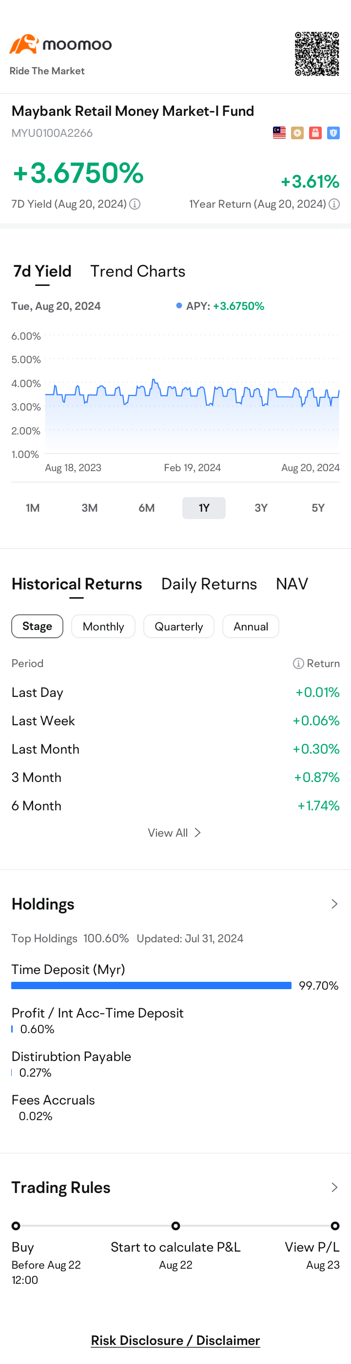 $Maybank Retail Money Market-I Fund (MYU0100A2266.MF)$