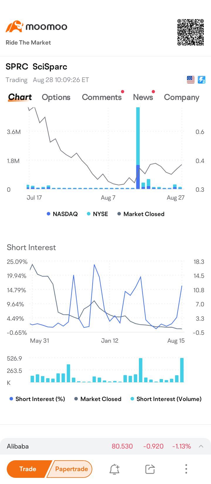 $SciSparc (SPRC.US)$