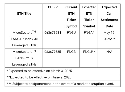 New FNGU in June.